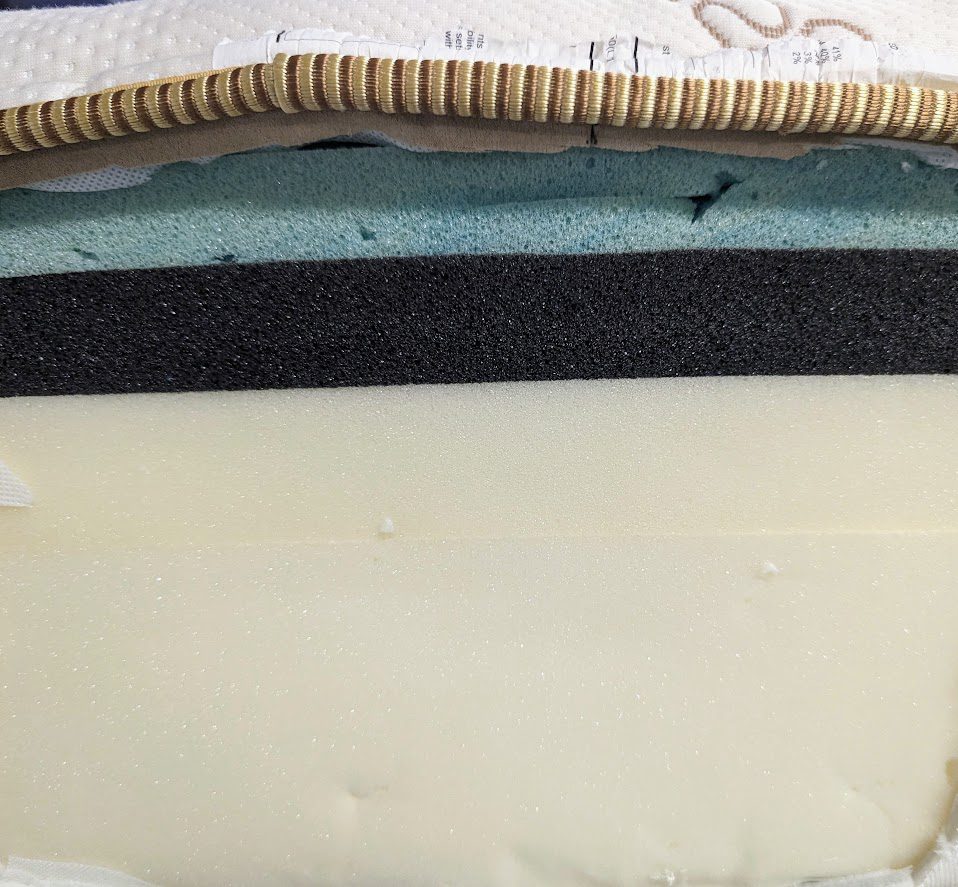 Loom and Leaf mattress layer diagram