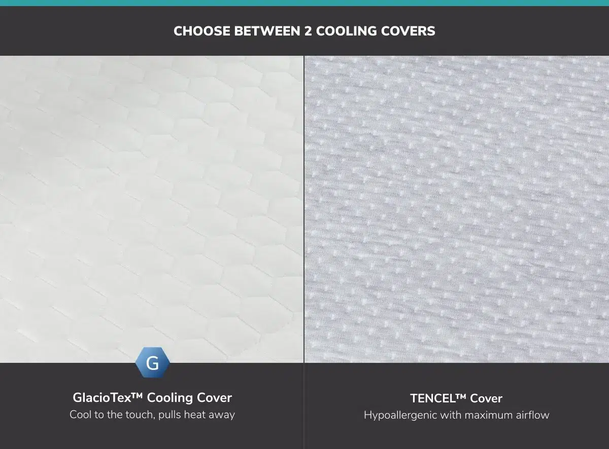 Side-by-side comparison of two cooling mattress covers on the Helix Sunset Luxe Mattress. The left side features the GlacioTex™ Cooling Cover, known for being cool to the touch and effectively pulling heat away. The right side showcases the TENCEL™ Cover, praised for its hypoallergenic properties and maximum airflow.
