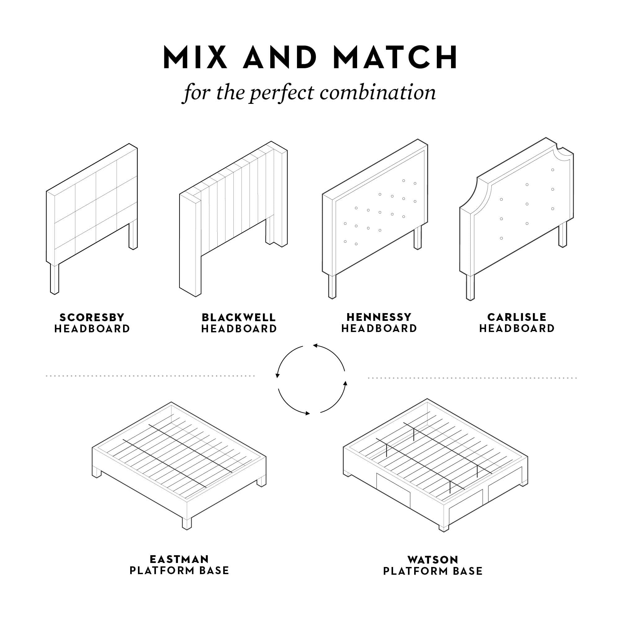 A diagram titled "Mix and Match for the perfect combination" displays five headboard options—Scoresby, Blackwell, Hennessy Headboard, Carlisle—and two platform base options—Eastman and Watson. The diagram indicates that these headboards and bases can be paired in multiple combinations.