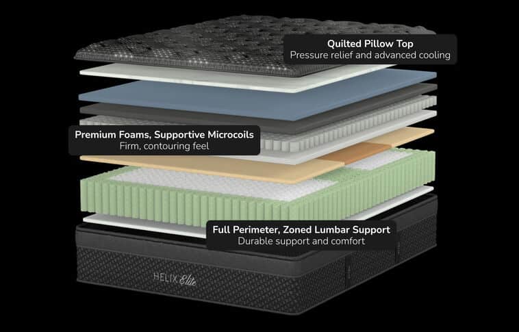 Helix Midnight Elite mattress construction with visible layers