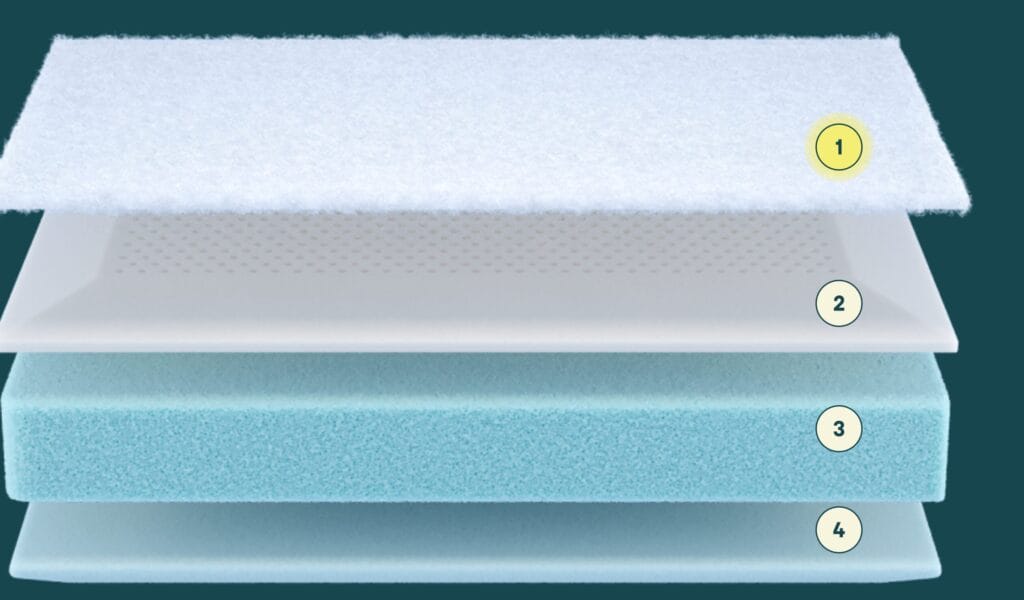 Homebody seat cushion layers diagram
