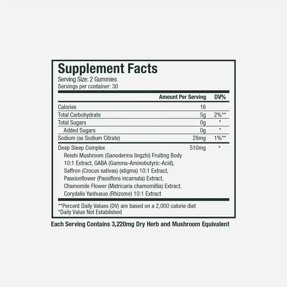 A white label titled "Supplement Facts" details the nutrition information for WonderSleep Mushroom Gummies by Plant People. It specifies the serving size as 2 gummies and the number of servings per container as 30, listing nutrients, daily values, and including a 510mg "Deep Sleep Complex" with various herbal extracts.