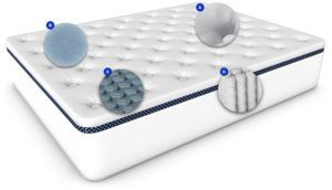 A white mattress with a tufted surface shown in an angled view. Four close-up insets highlight specific features: fabric texture, internal coil structure, foam material, and additional padding layers. Scattered blue dots mark the zoomed-in sections.