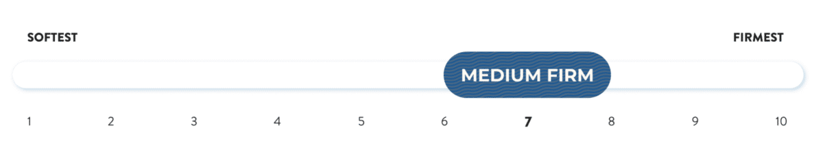 medium firm