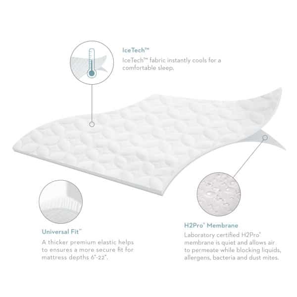 SLIC 5P AmazonInfoGraphic NoTab1470756933 600x600