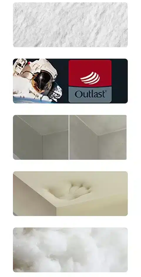 Magniflex material layers breakdown