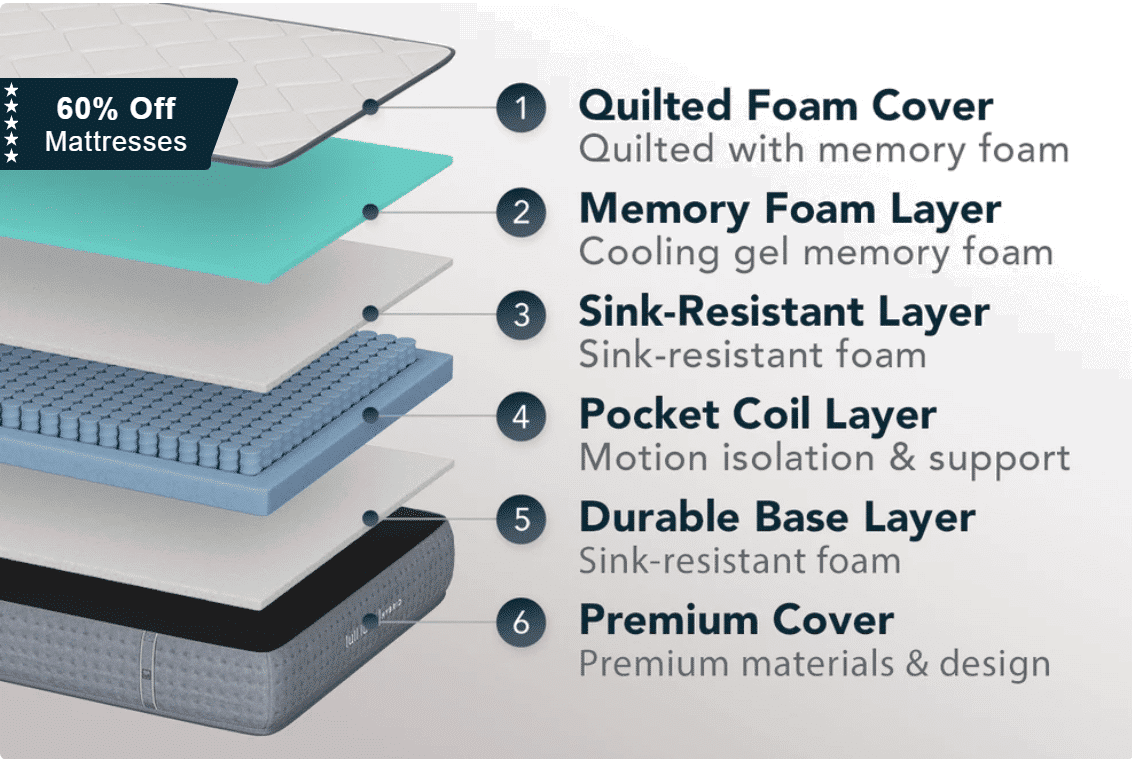 Lull Luxe Hybrid mattress with pocketed coil construction