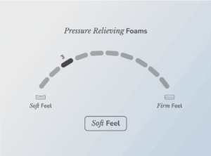 Helix Moonlight Luxe mattress hero