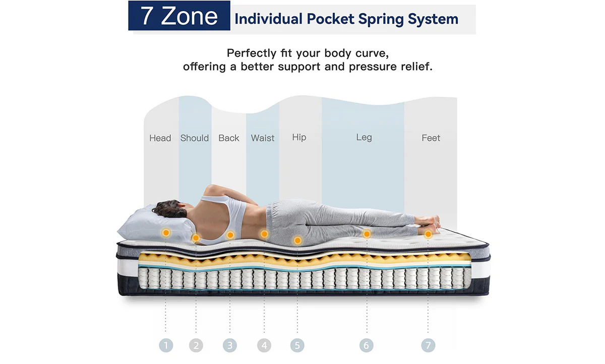 Vesgantti Nova Luxe hybrid mattress construction layer diagram