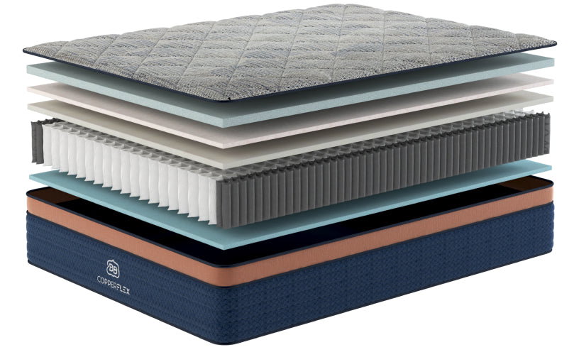 CopperFlex Hybrid layer diagram